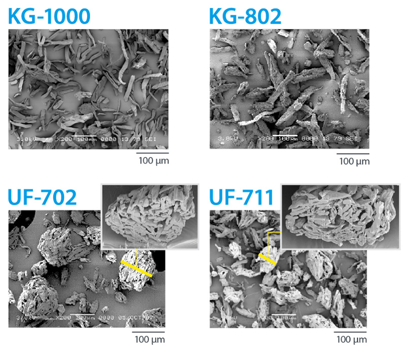 Map of Ceolus™ Compactibility vs. Flowability