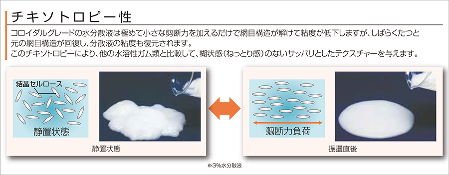 コロイダルの特長 機能 Ceolus Com コロイダルの特長 機能 Ceolus Com