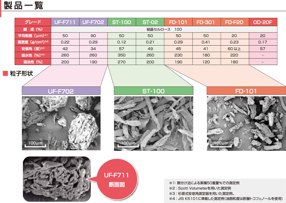 粉体製品一覧 Ceolus Com