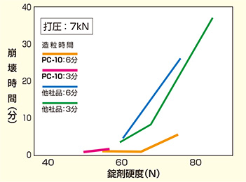 錠剤